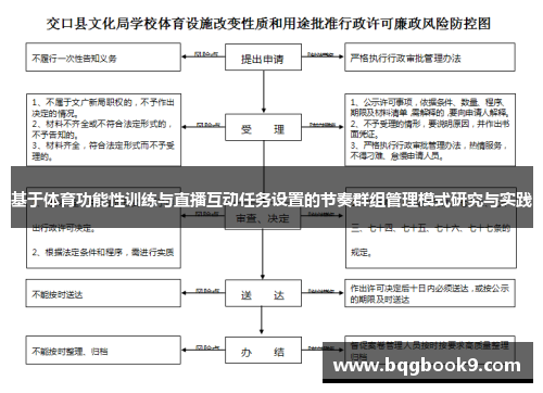 基于体育功能性训练与直播互动任务设置的节奏群组管理模式研究与实践