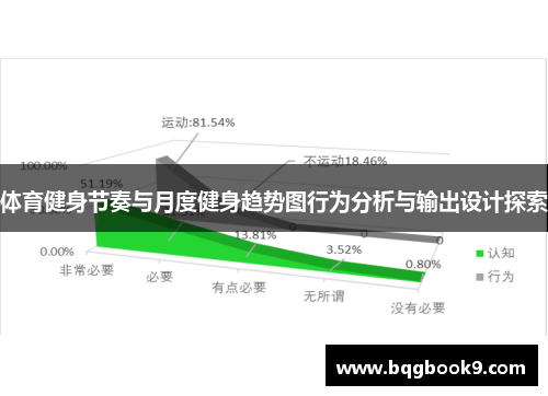 体育健身节奏与月度健身趋势图行为分析与输出设计探索
